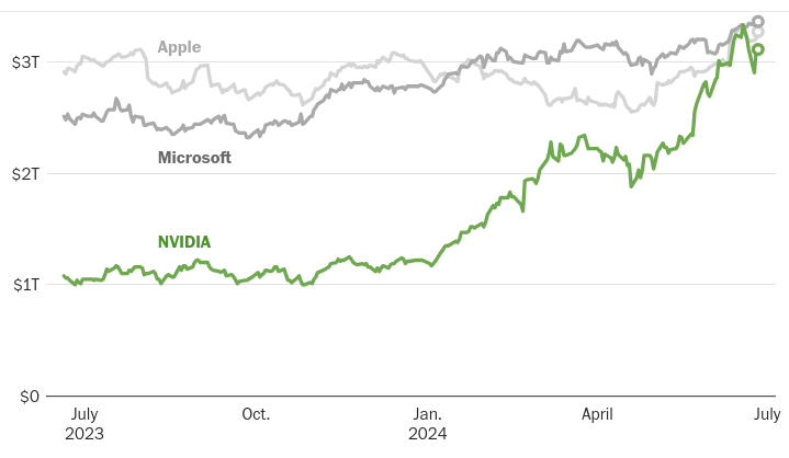 Эпический взлет акций Nvidia.